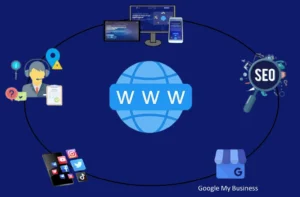 digital marketing services bangalore