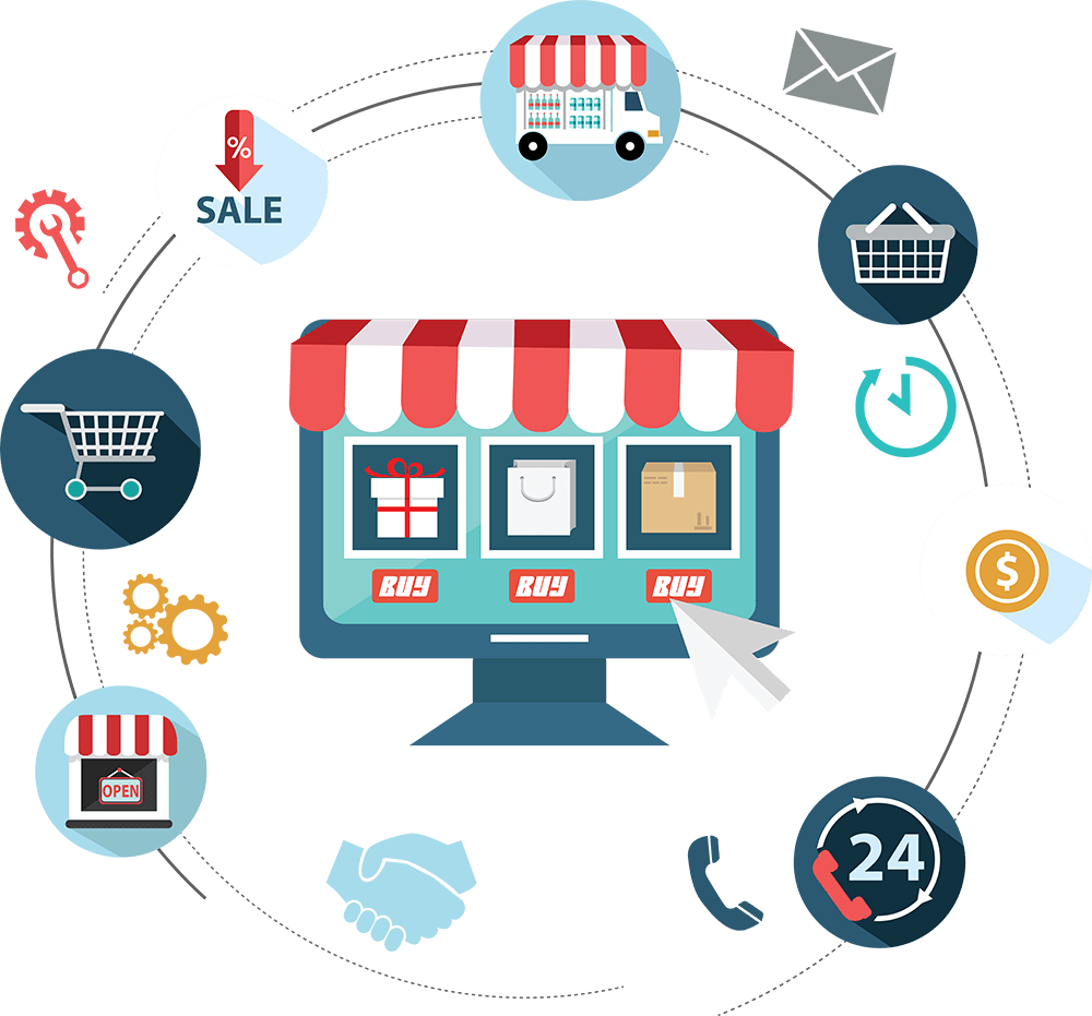 Types Of E-commerce